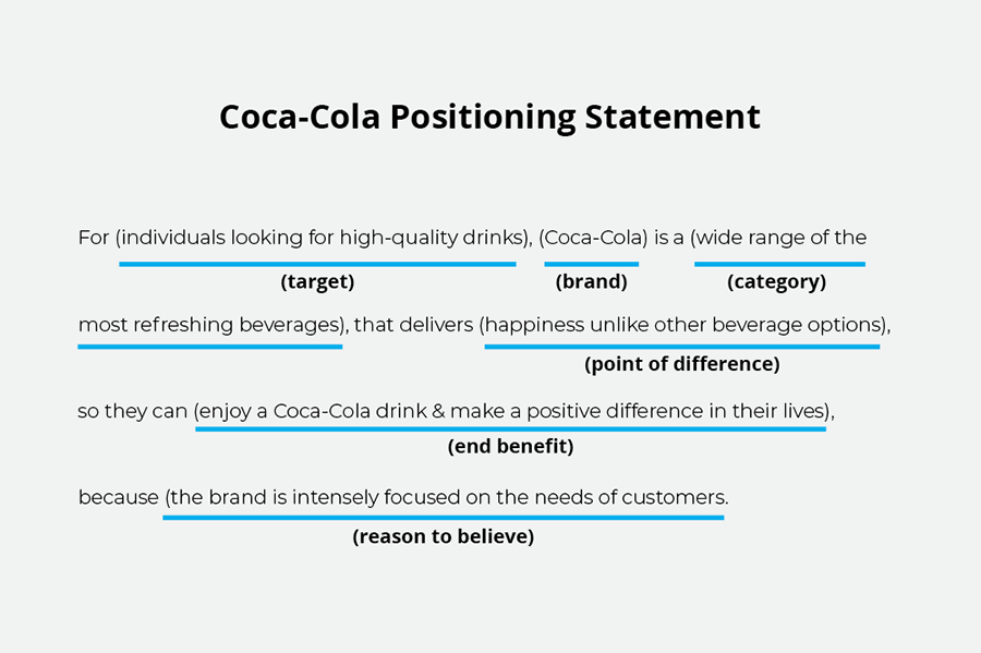 Coca-Cola's positionin Coca-Cola's positionin