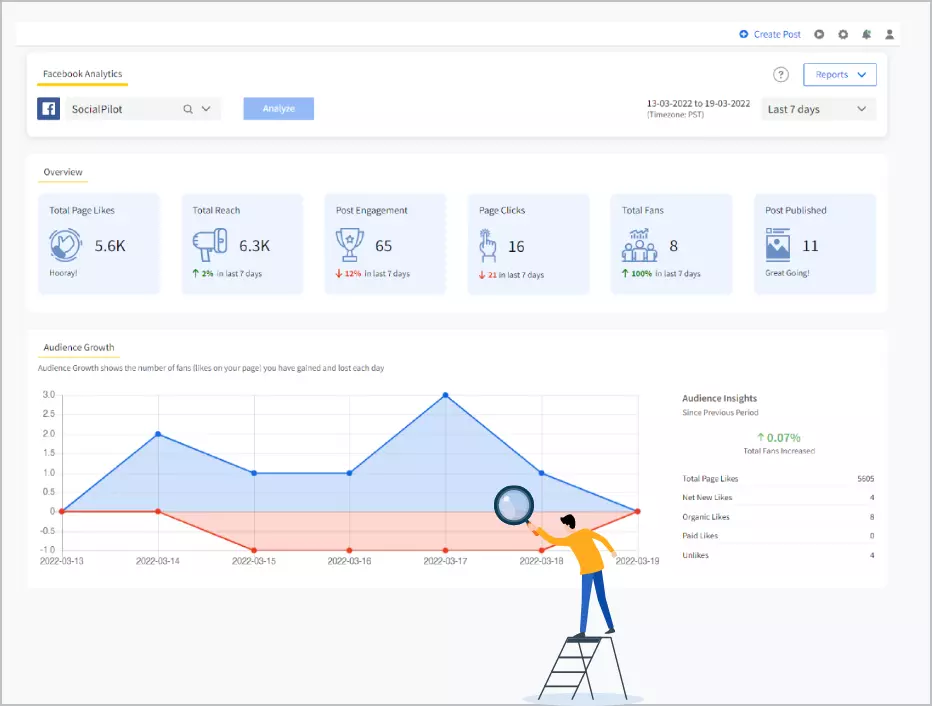 Outil d'analyse et de rapport Facebook