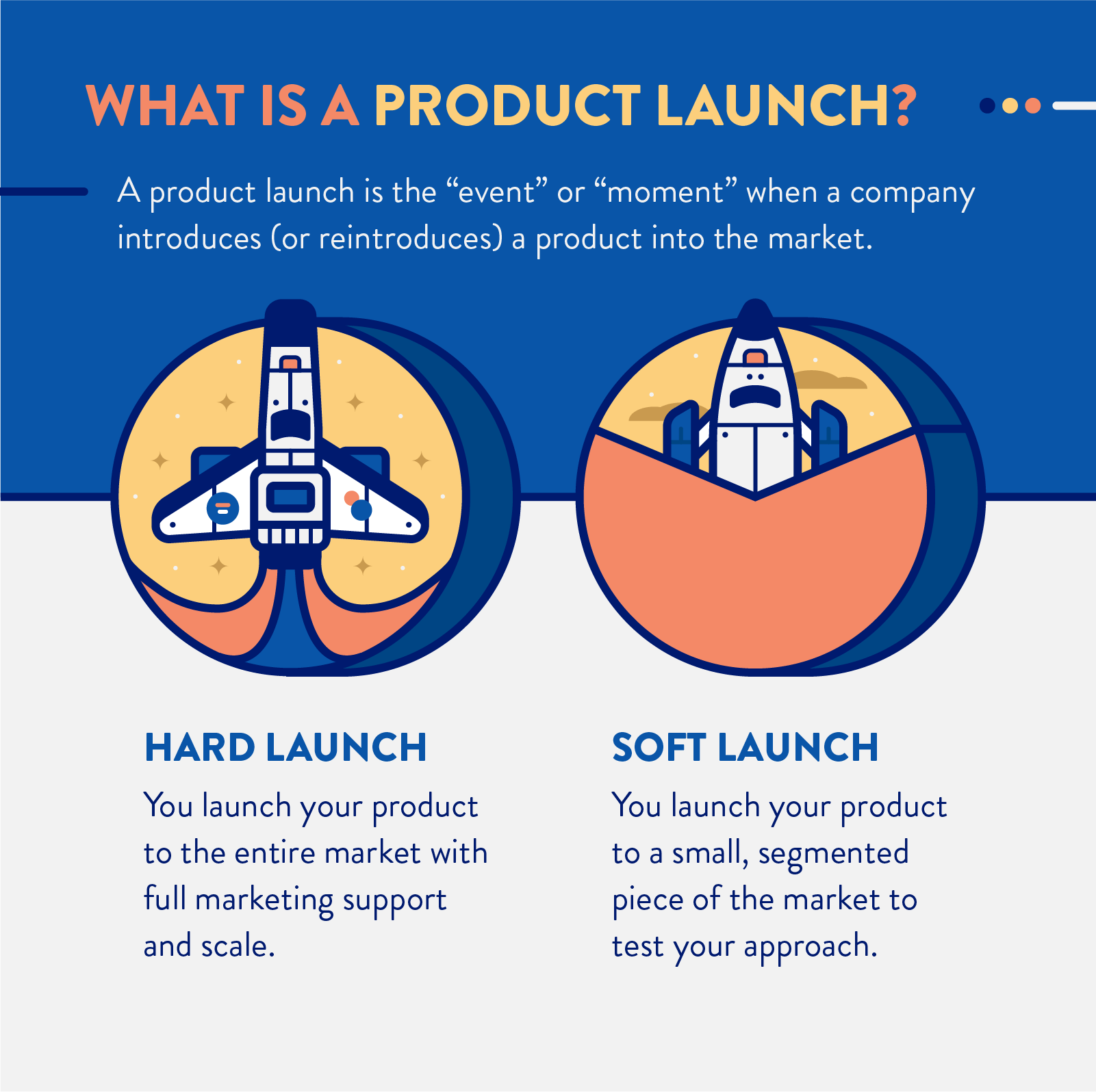 What is a product launch What is a product launch