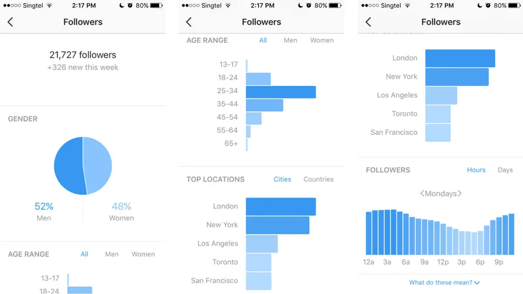 Charts Charts