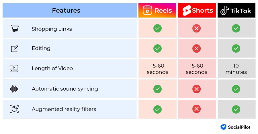 TikTok Vs.  Shorts: Best Platform & Tools For Short Video