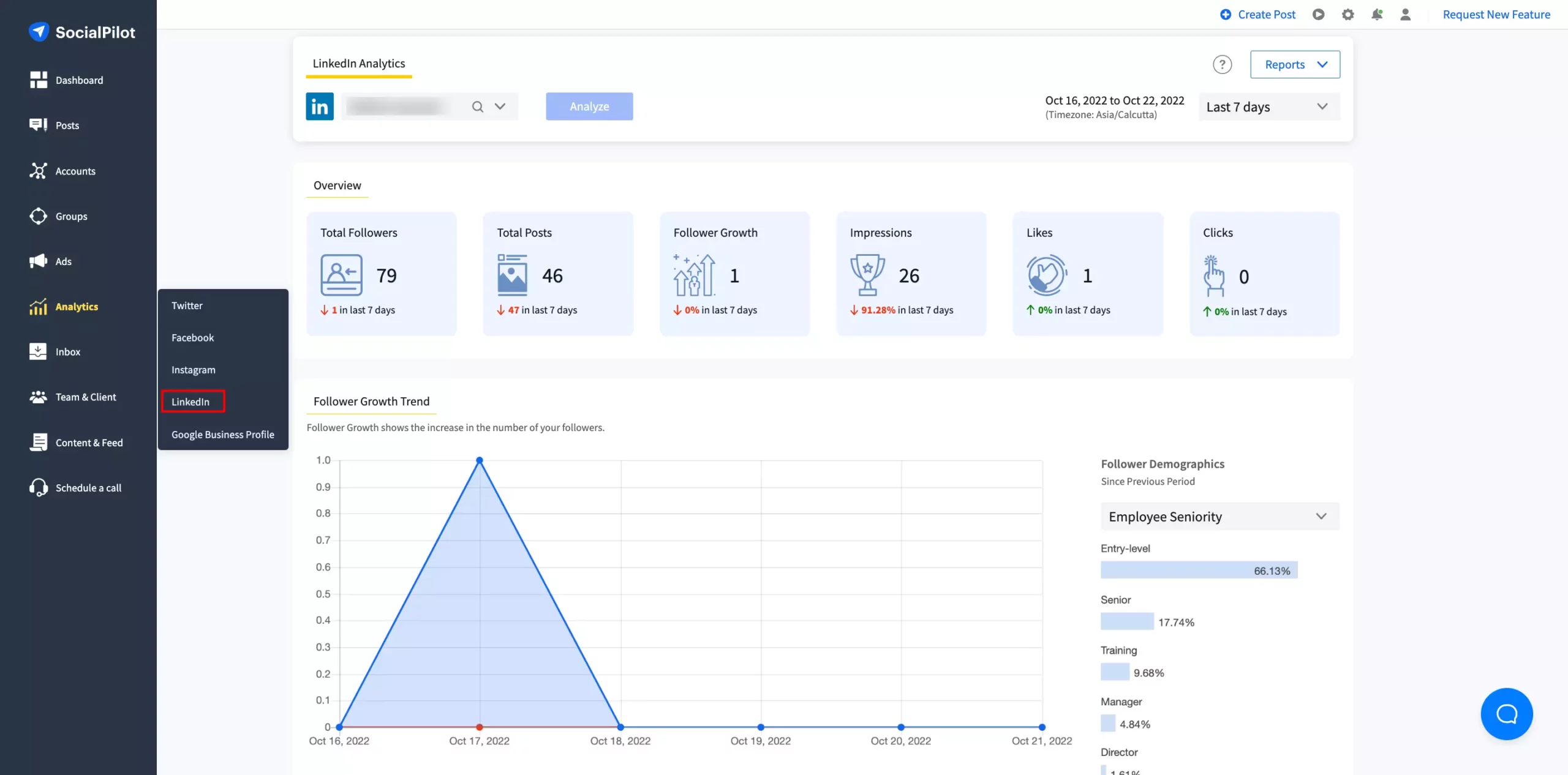 SocialPilot LinkedIn analytics view