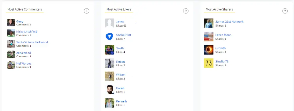 Active Follower Analytics Active Follower Analytics