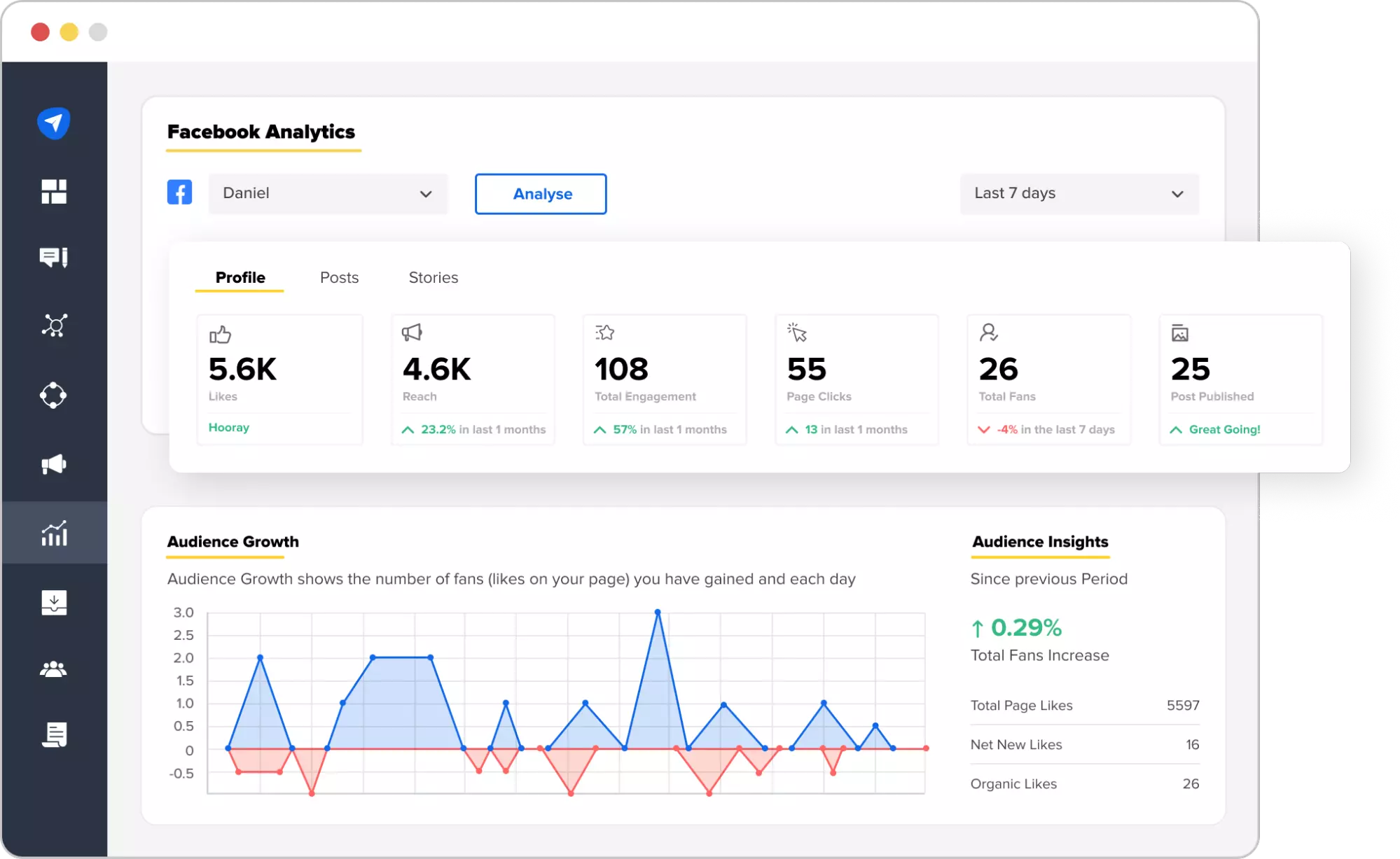 Facebook Analytics Facebook Analytics
