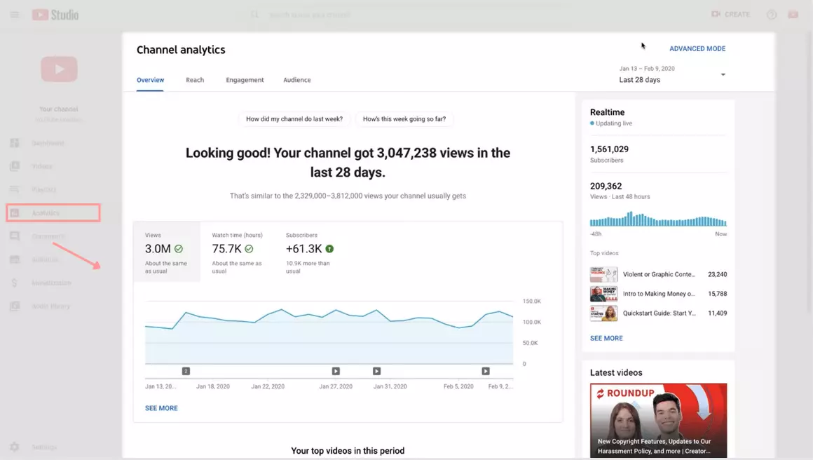 Performance of Your Channel and Videos Performance of Your Channel and Videos
