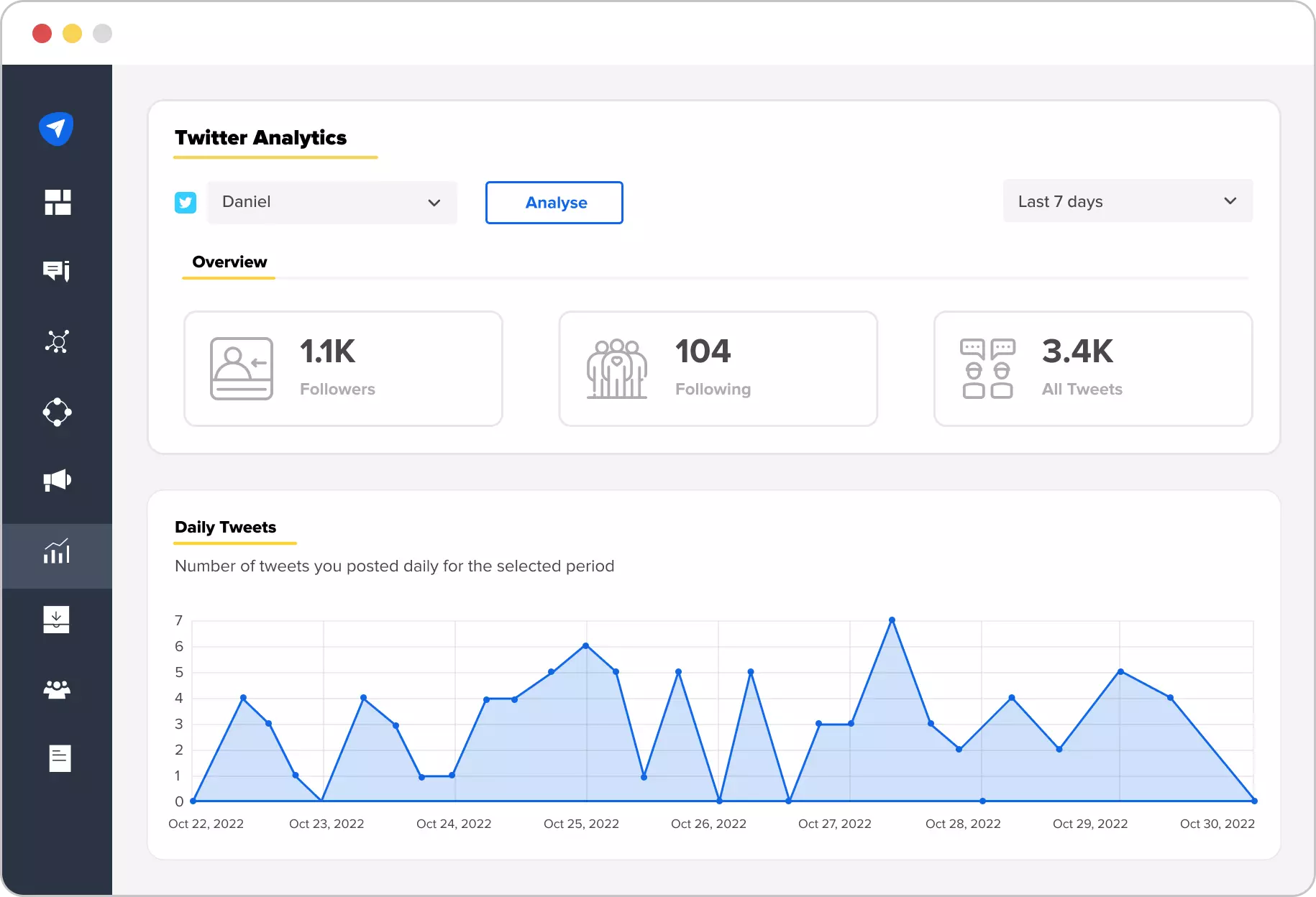 Analyse Twitter de SocialPilot