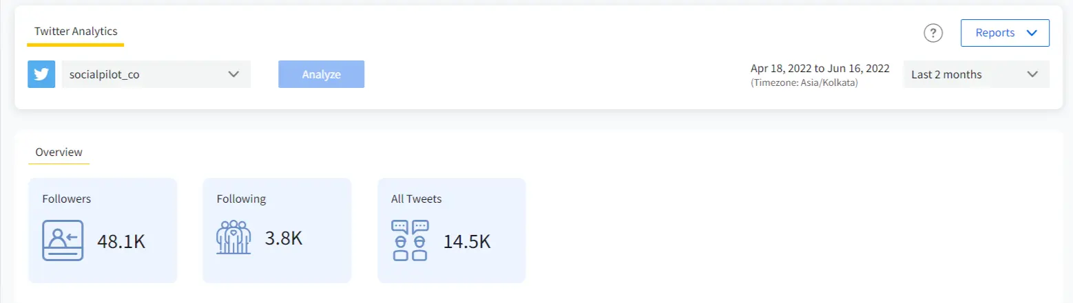 twitter analytics twitter analytics