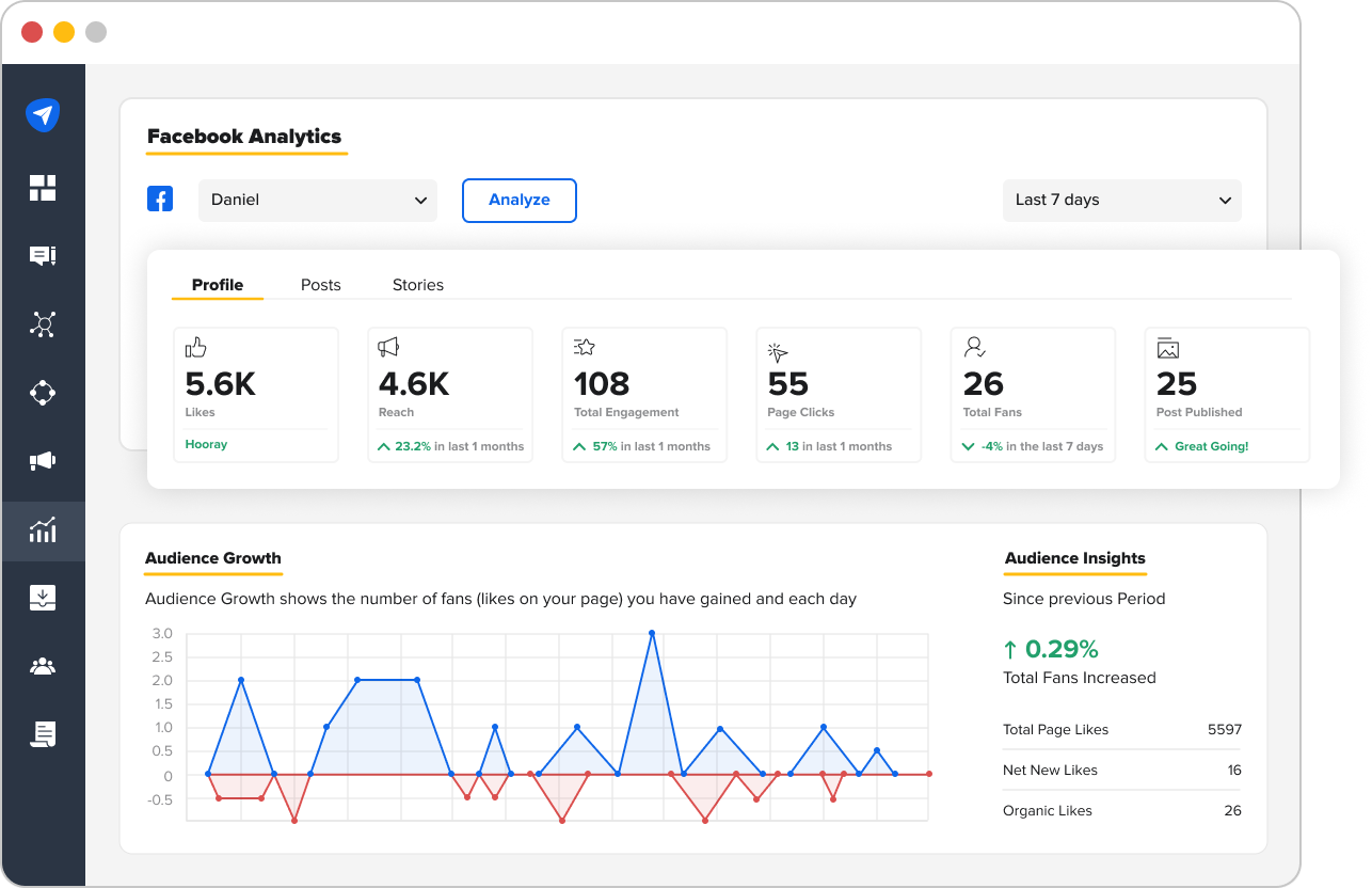 Analytics and Reports