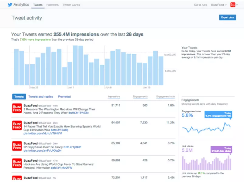 Dive Into Data Dive Into Data