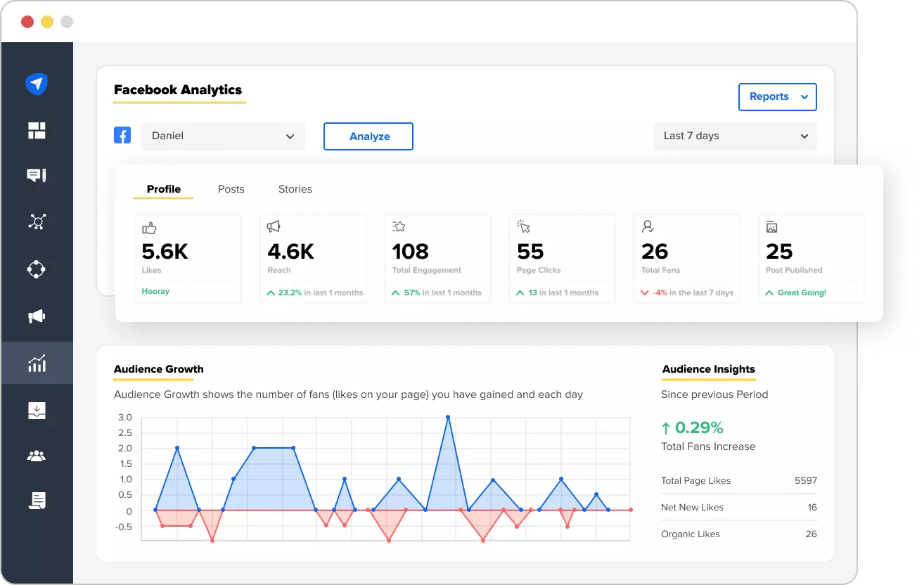 Facebook Analytic