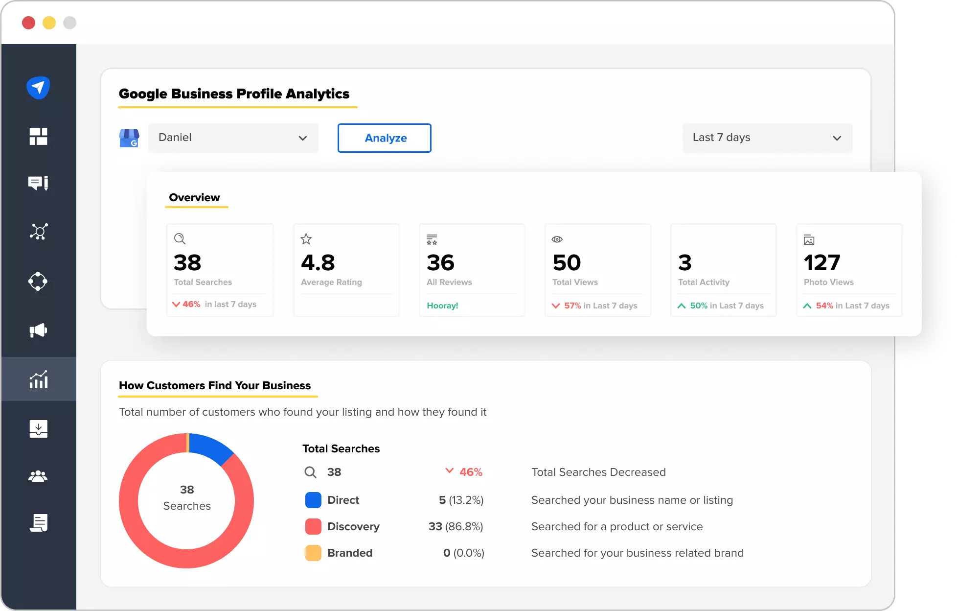 Google My Business Analytics Tool