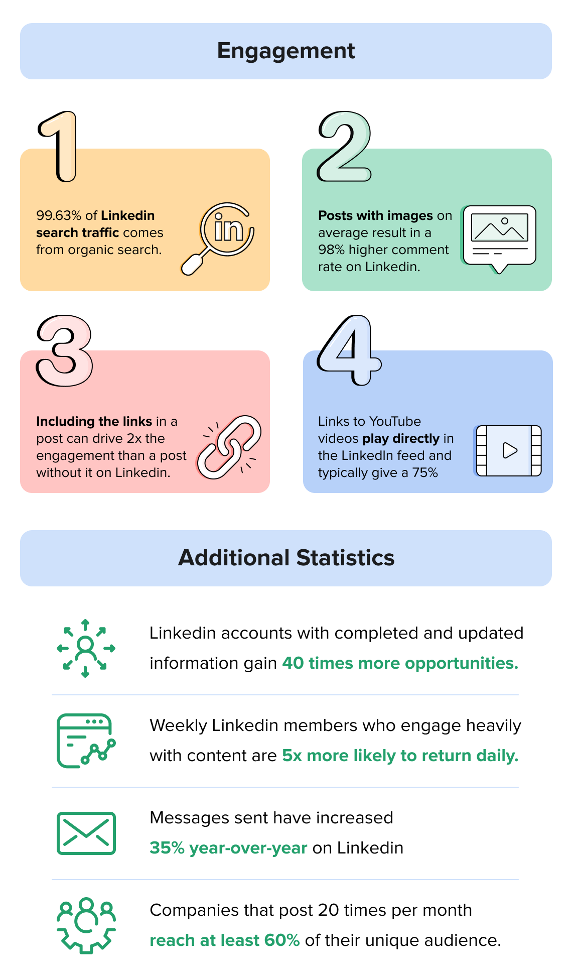 brand using infographics brand using infographics