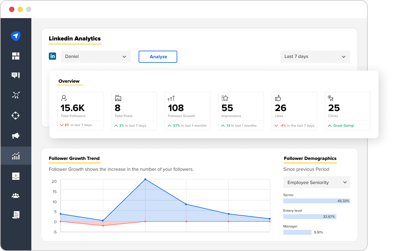 LinkedIn Company Page Overview
