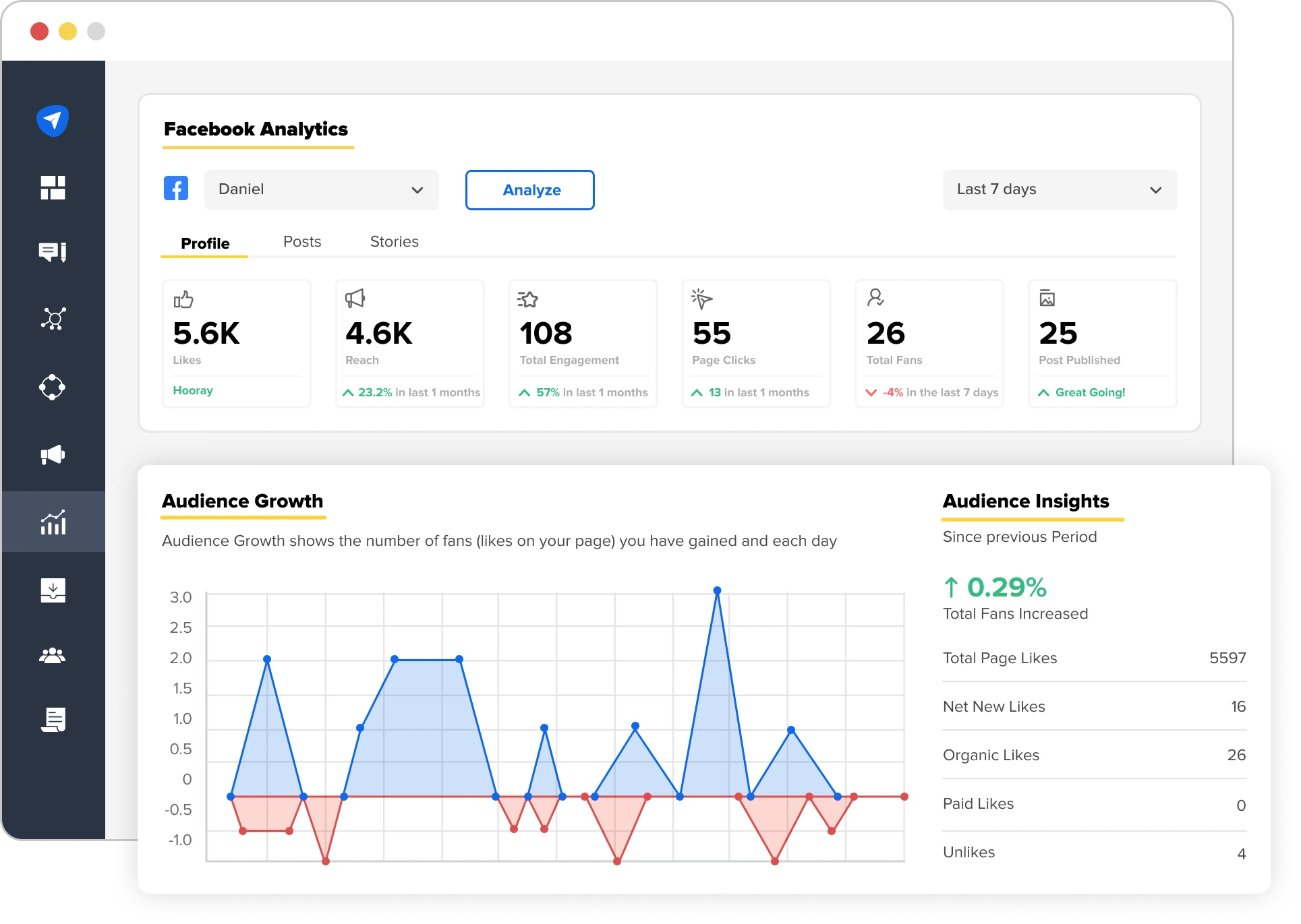 Monitor Your Audience Insight