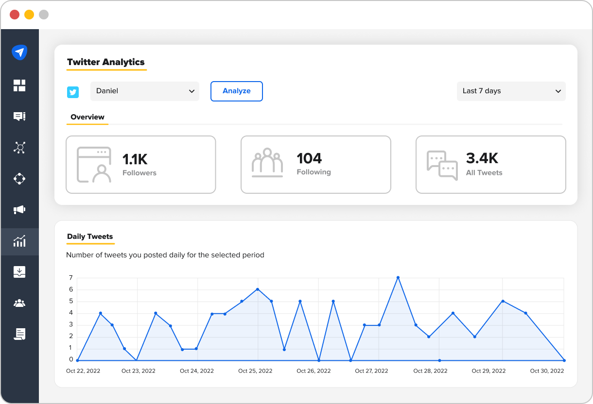 Analytics and Reports