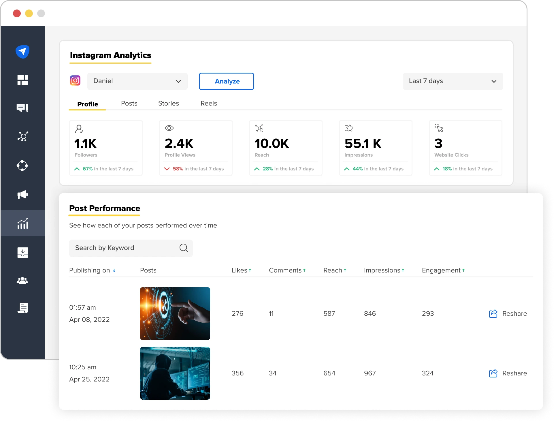 SocialPilot's Instagram analytics