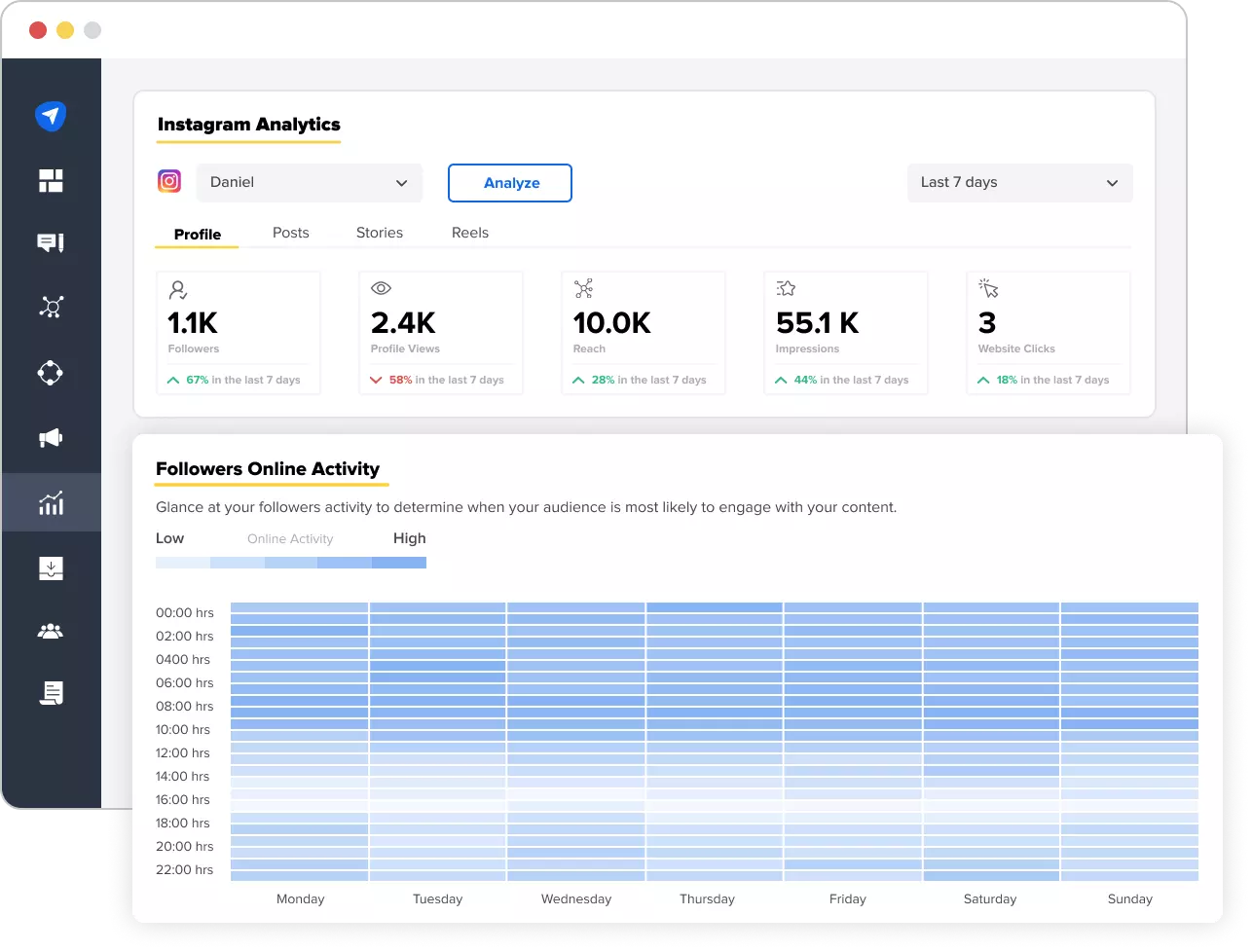 instagram analytics