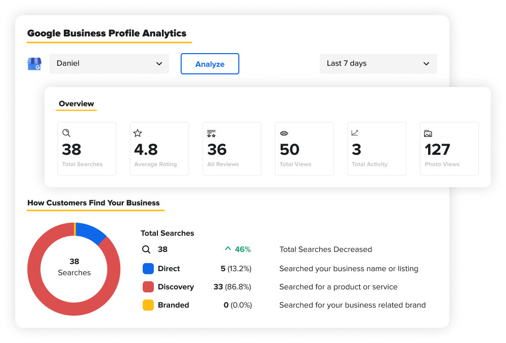 Comprehensive Analytics