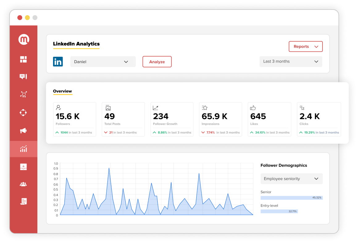 Personalized analytics and reports