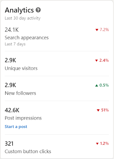 Analytics Activity Analytics Activity