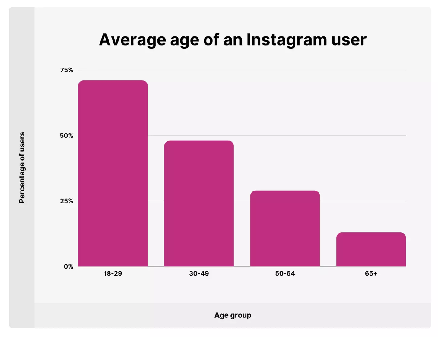 instagram user