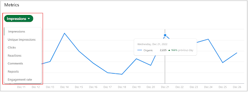 Metrics Impression Metrics Impression