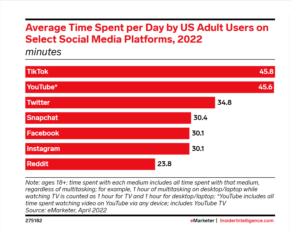 us adult users