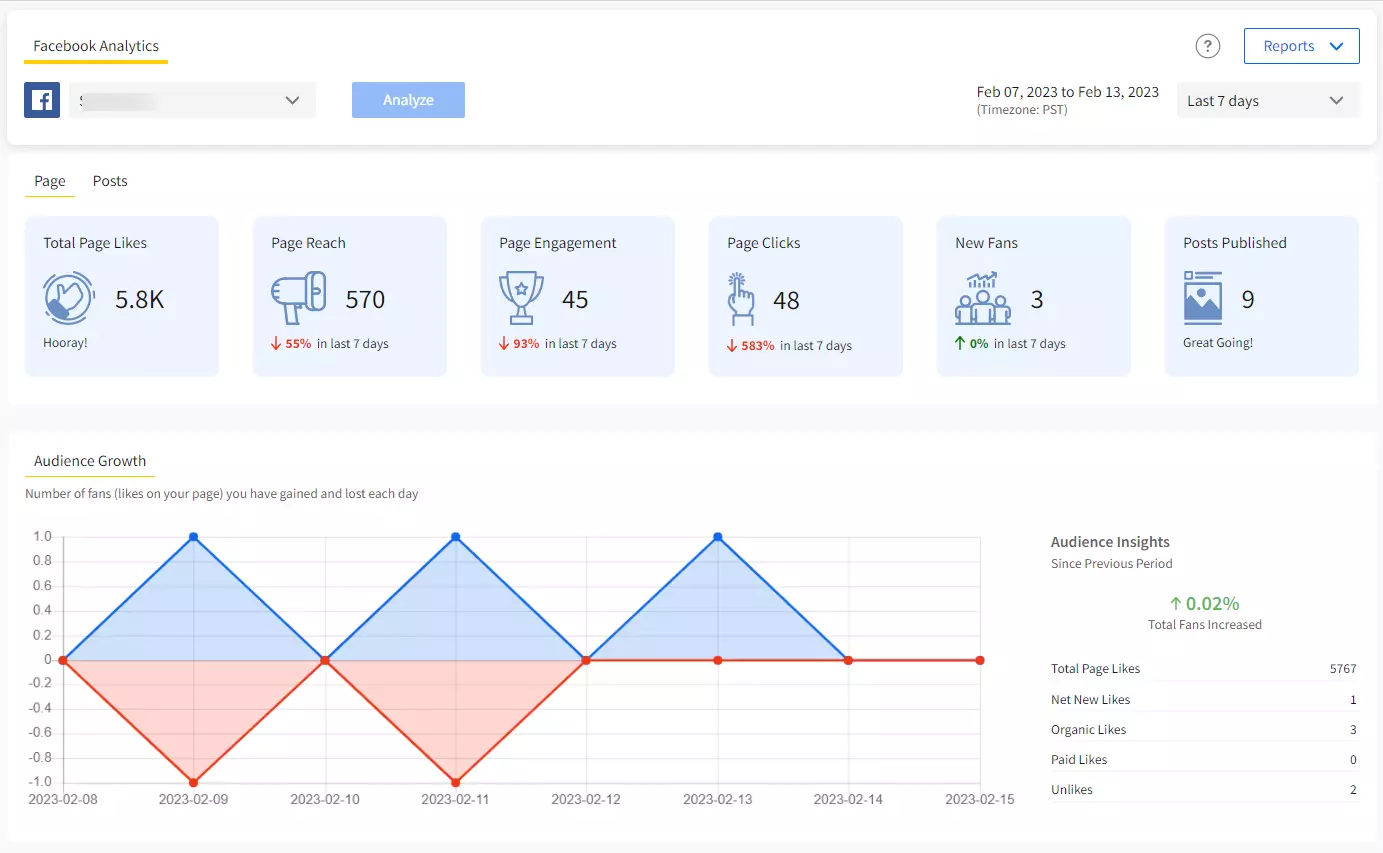 Metrics to analyze the Brand Presence on Social Media