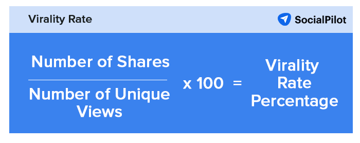 Virality Rate