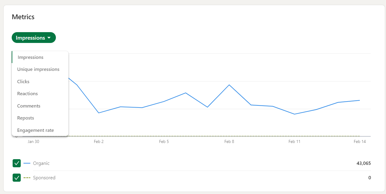 Instagram Analytics: Key Metrics To Monitor in 2023