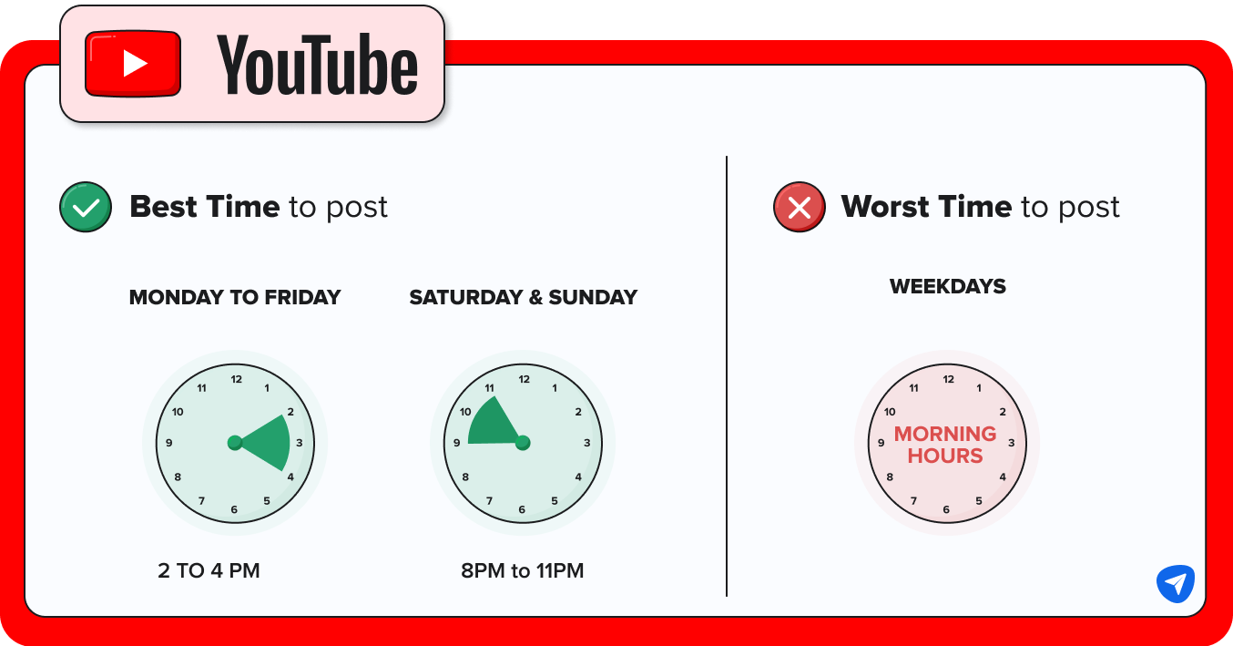 best time to post youtube