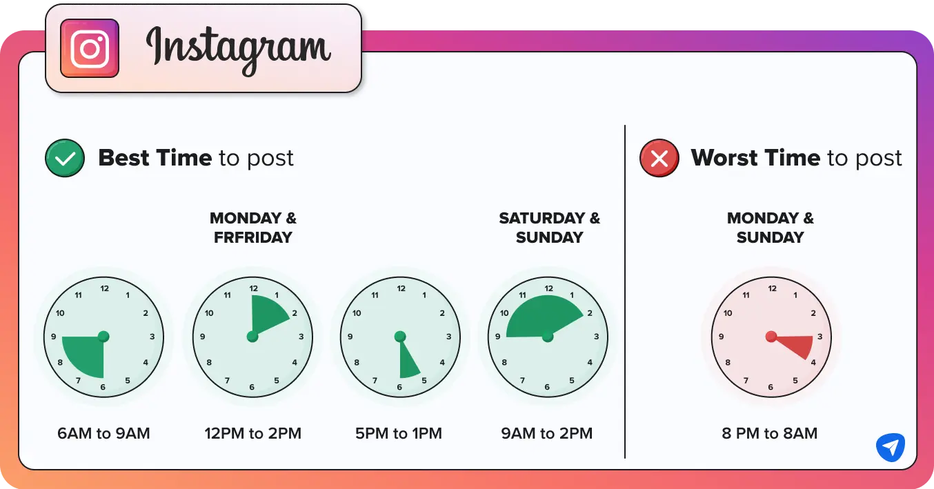 best time to post on instagram