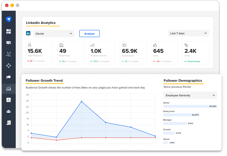 SocialPilot LinkedIn analytics SocialPilot LinkedIn analytics