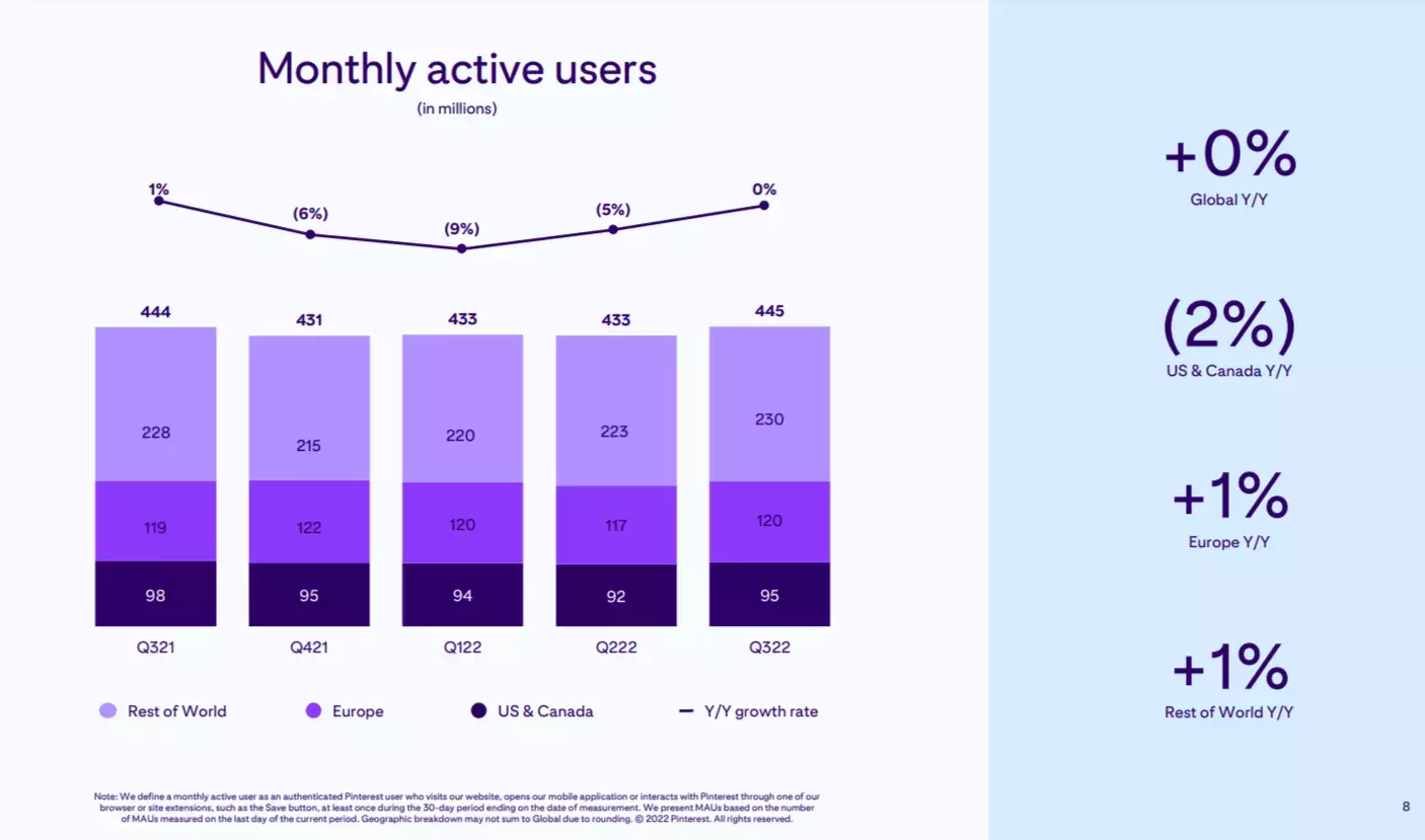 monthly active users