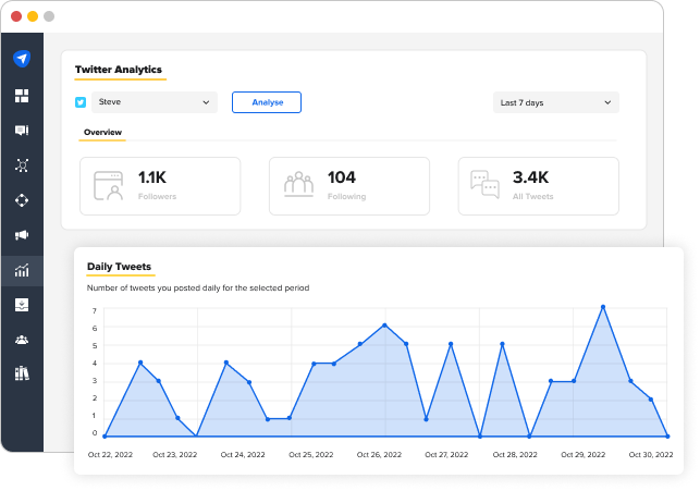 Twitter analytics Twitter analytics