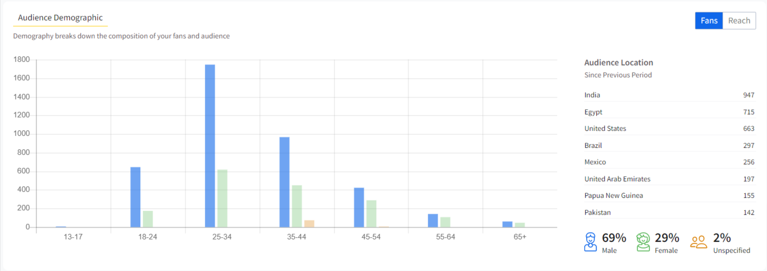 Audience Demographics