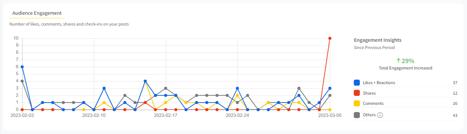 Audience Engagement