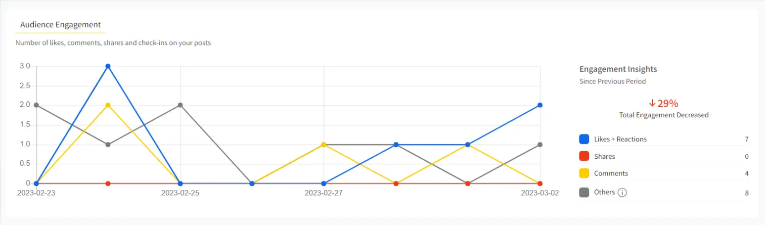 11 Crucial Facebook Metrics You Should Track to Grow Your Business