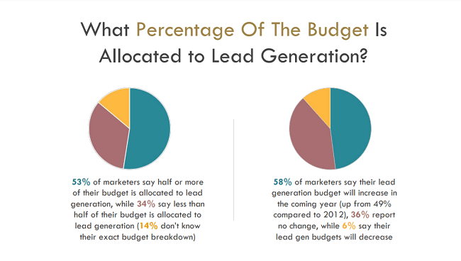 9 tips for creating an effective budget