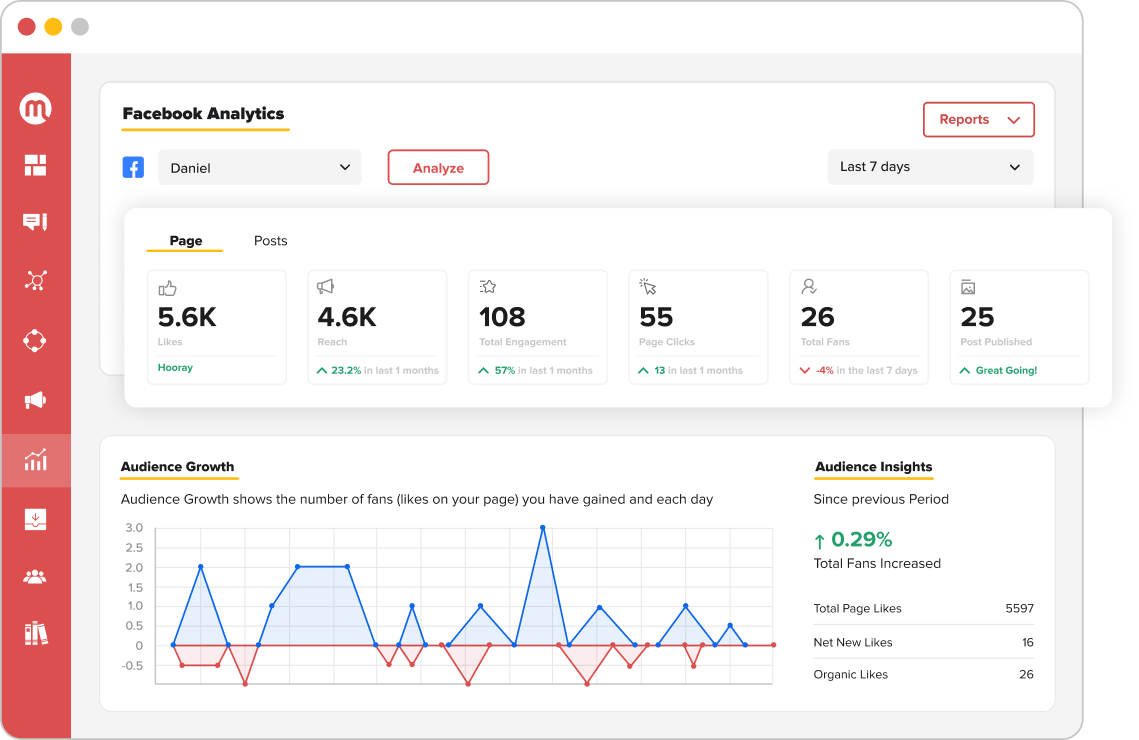 Personalized analytics and reports