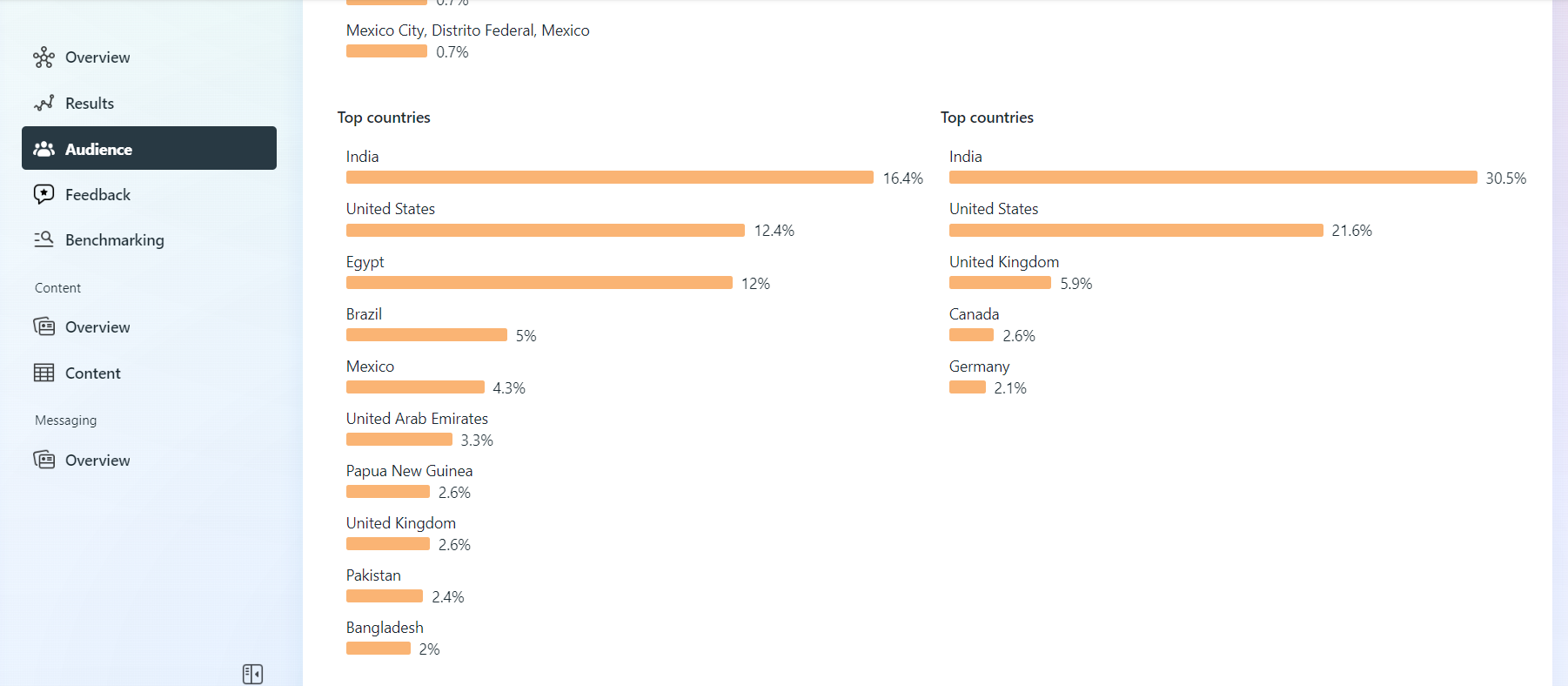 11 Crucial Facebook Metrics You Should Track to Grow Your Business