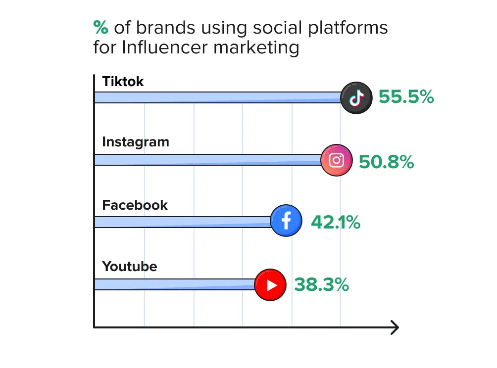 influencer marketing influencer marketing