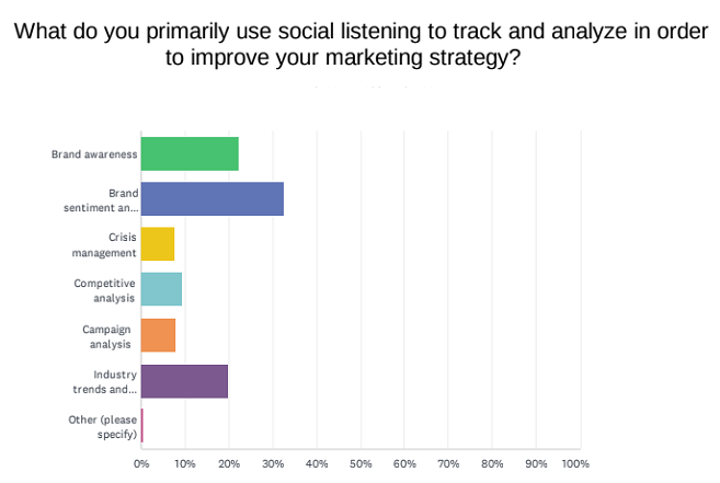 Listening Tracks