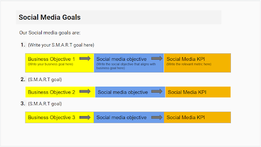 Social Media Goals Social Media Goals