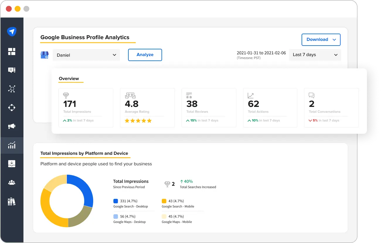Google My Business Analytics Tool