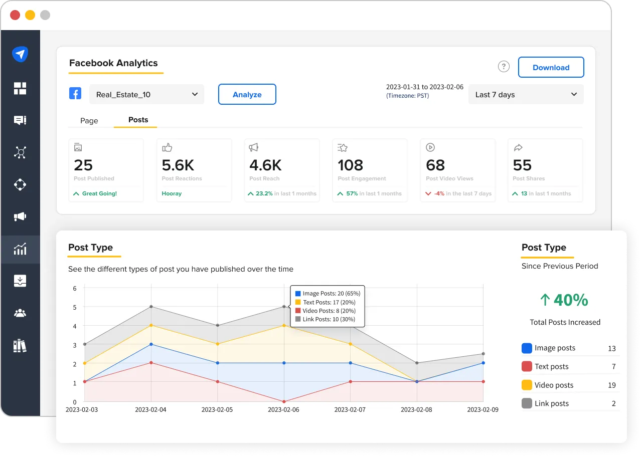 Optimize with Detailed Analytics & Reports