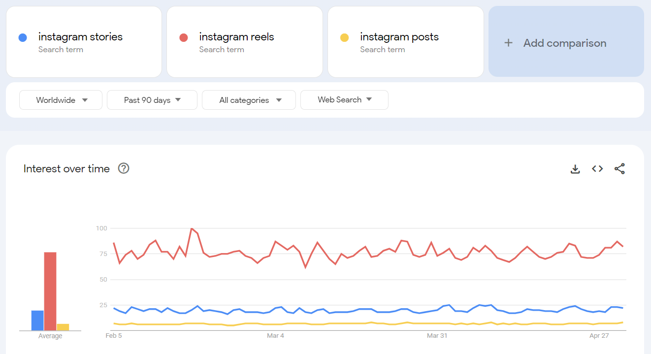 Historias y publicaciones