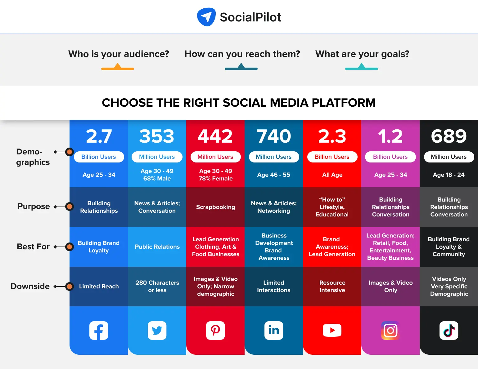 Social Media Advertising: In-Depth Guide and Proven Tips (2023)