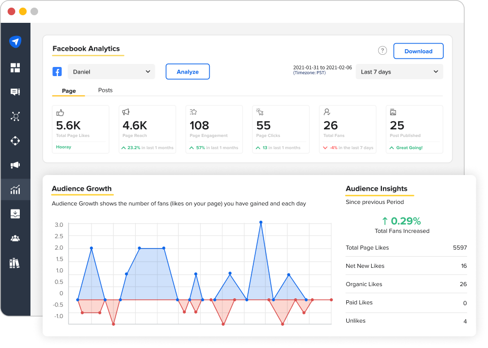 facebook analytics assignment part 2