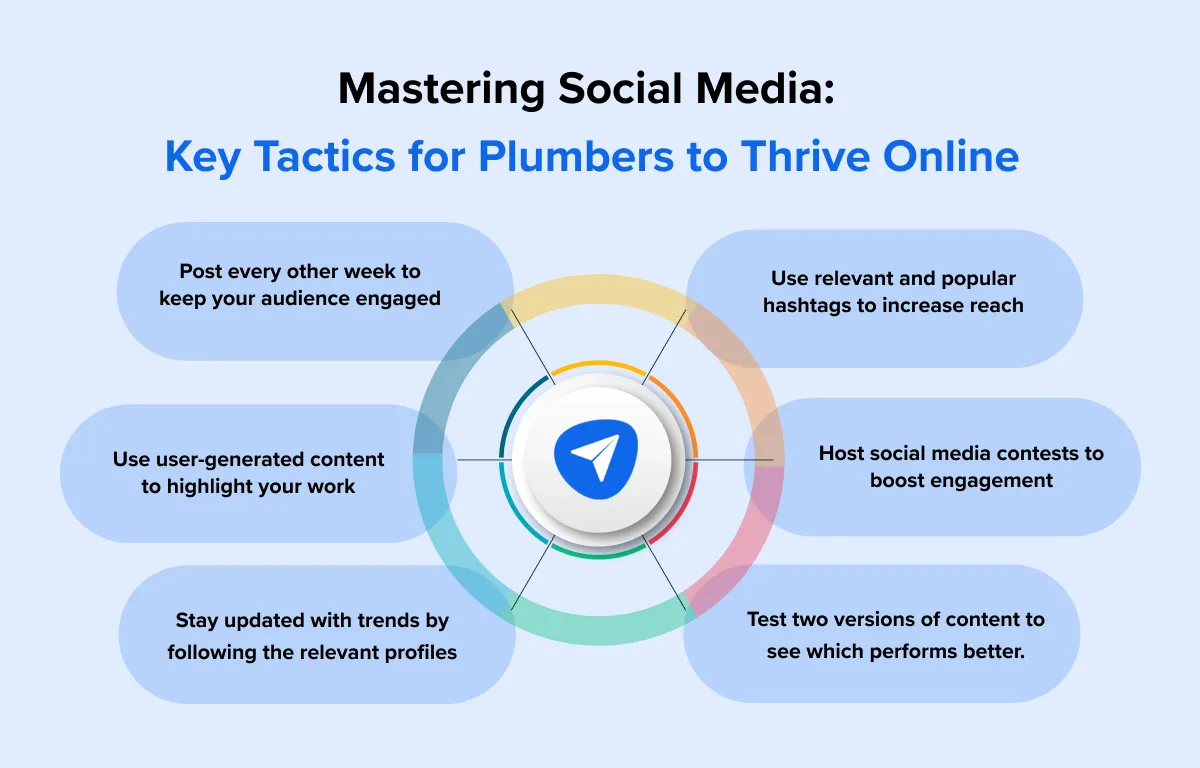 Social Media Tactics Plumbers